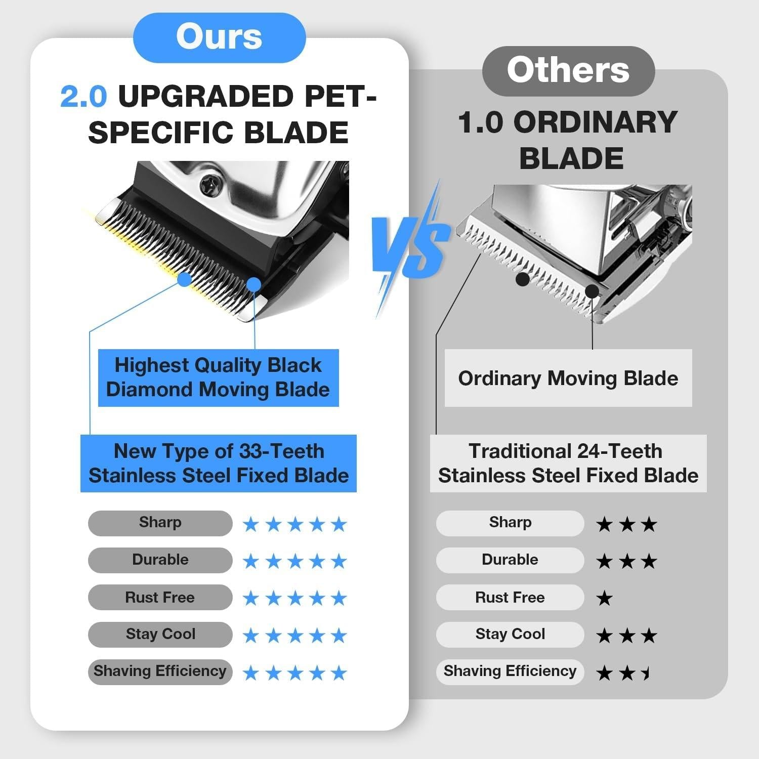VANECL Professional Dog Grooming kit,Cordless Dog Clippers for Grooming Thick Coats,Pet Hair Trimmer for Dogs Cats,All Metal Design with two Metal Blade