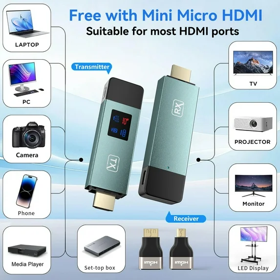 VANECL Wireless HDMI Transmitter and Receiver, 4K Wireless Extender Connection Kit, Plug & Play Support 2.4G/5GHz 100Ft for Laptop/Pc/Projector/Monitor/Camera