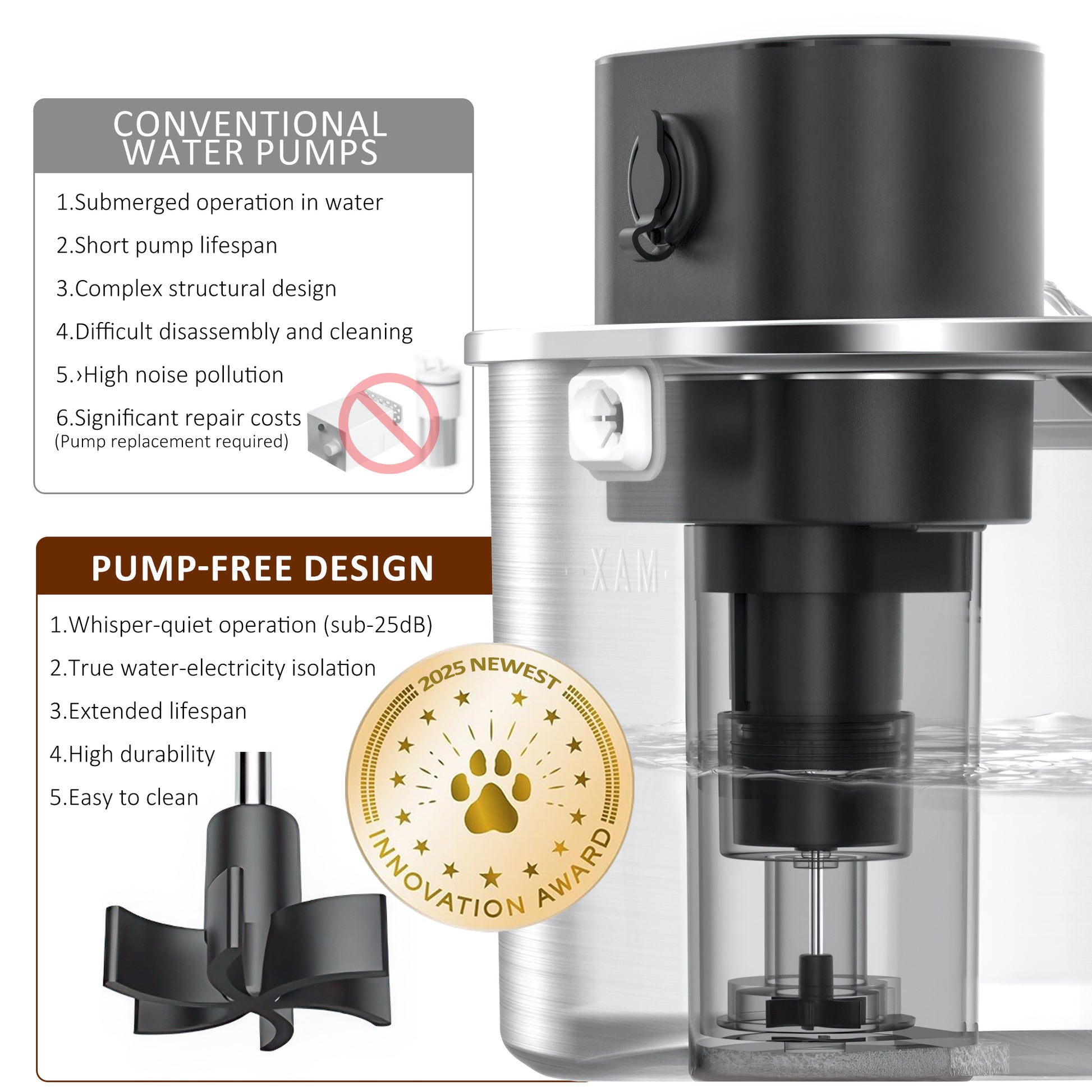 VANECL Cat Water Fountain with Water Level Window,3.5L/118oz Automatic Stainless Steel Pet Water Fountain,New pumpless technology Auto-sensing for Pet