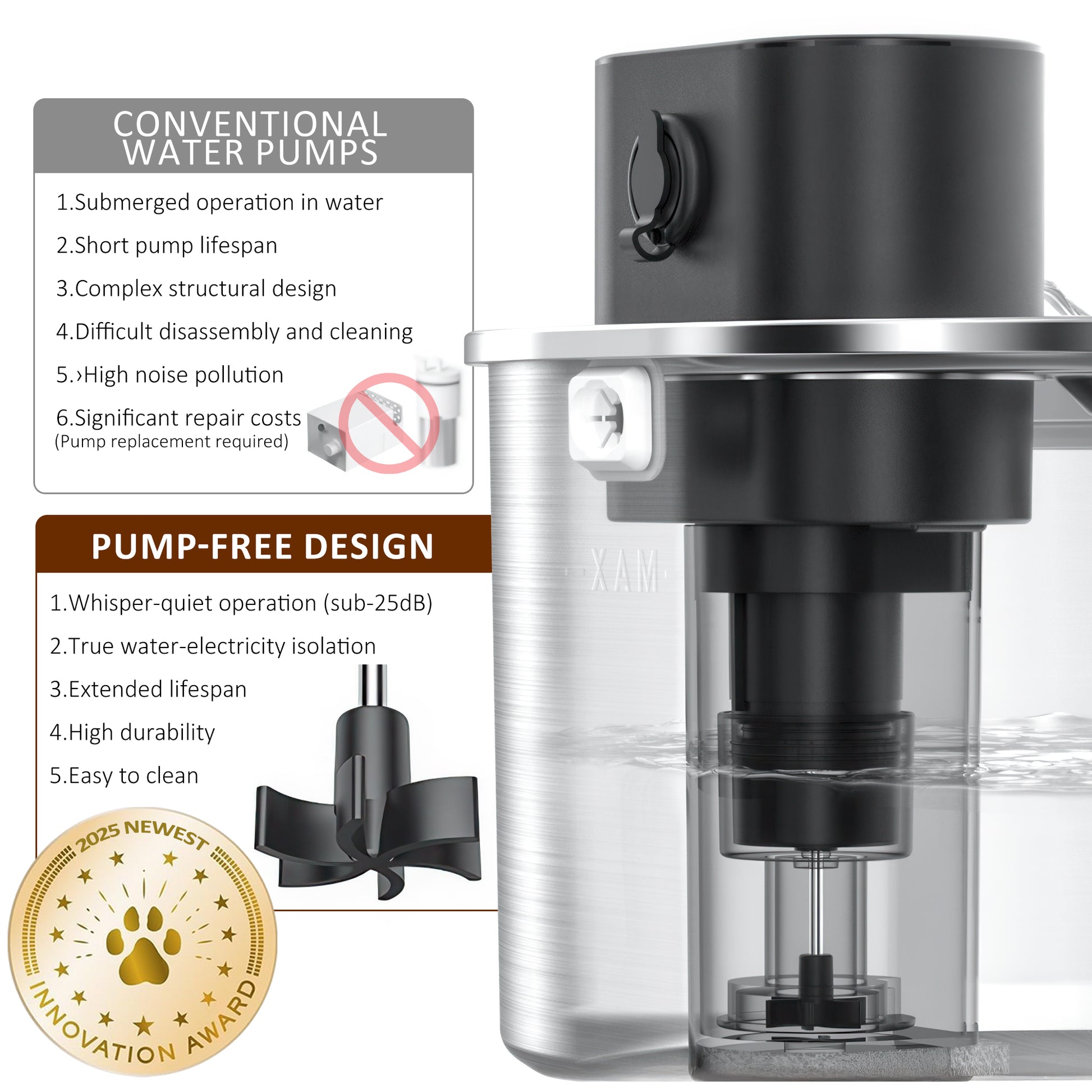 VANECL Cat Water Fountain with Water Level Window,3.5L/118oz Automatic Stainless Steel Pet Water Fountain,New pumpless technology Auto-sensing for Pet